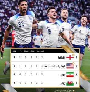 إنجلترا