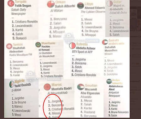 لماذا لم يهنئ المصري صلاح منتخب المغرب بإنجازه في مونديال قطر؟