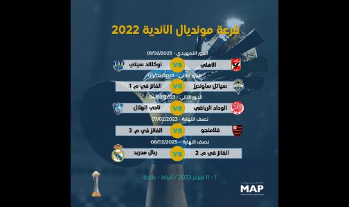 كأس العالم للأندية (المغرب-2022).. برنامج المباريات