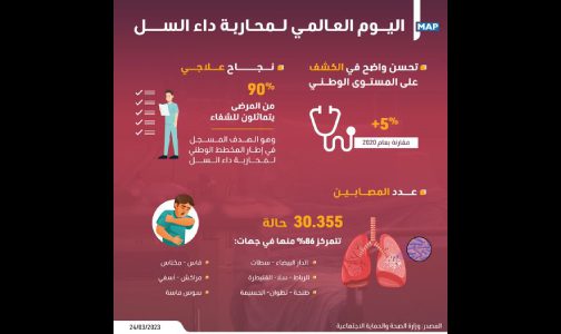 محاربة داء السل بمساهمة الجميع محور يوم دراسي بالرباط