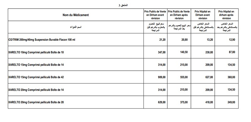 لائحة الأدوية