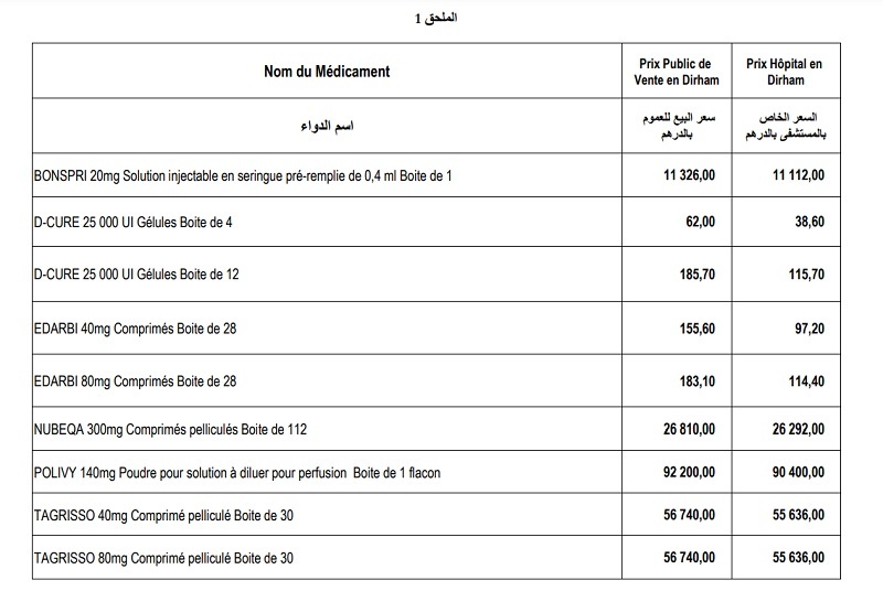 لائحة الأدوية2