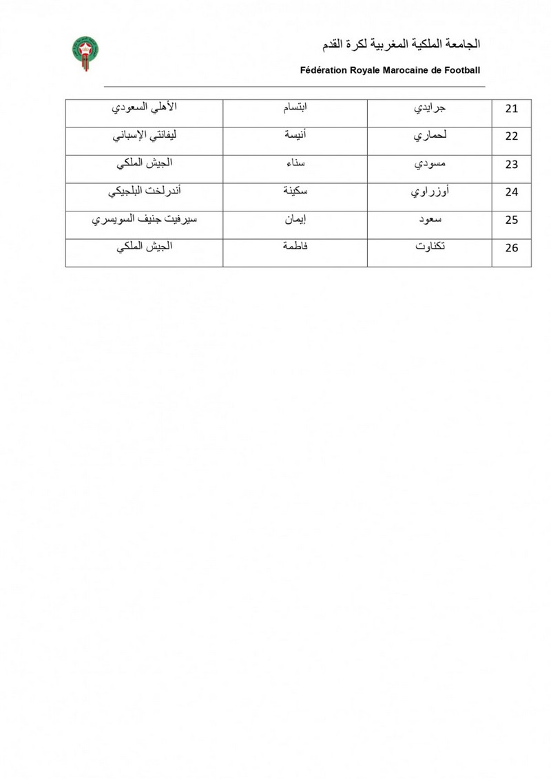 اللبؤات .. توجيه الدعوة لـ26 لاعبة لمواجهة زامبيا 3 15lionnesSans titre 3