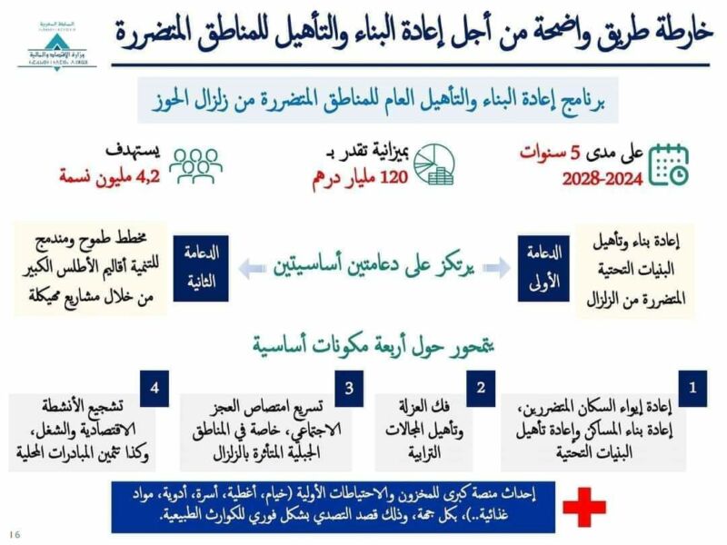 WhatsApp Image 2023-09-23 at 001757 6 | Aldar.ma
