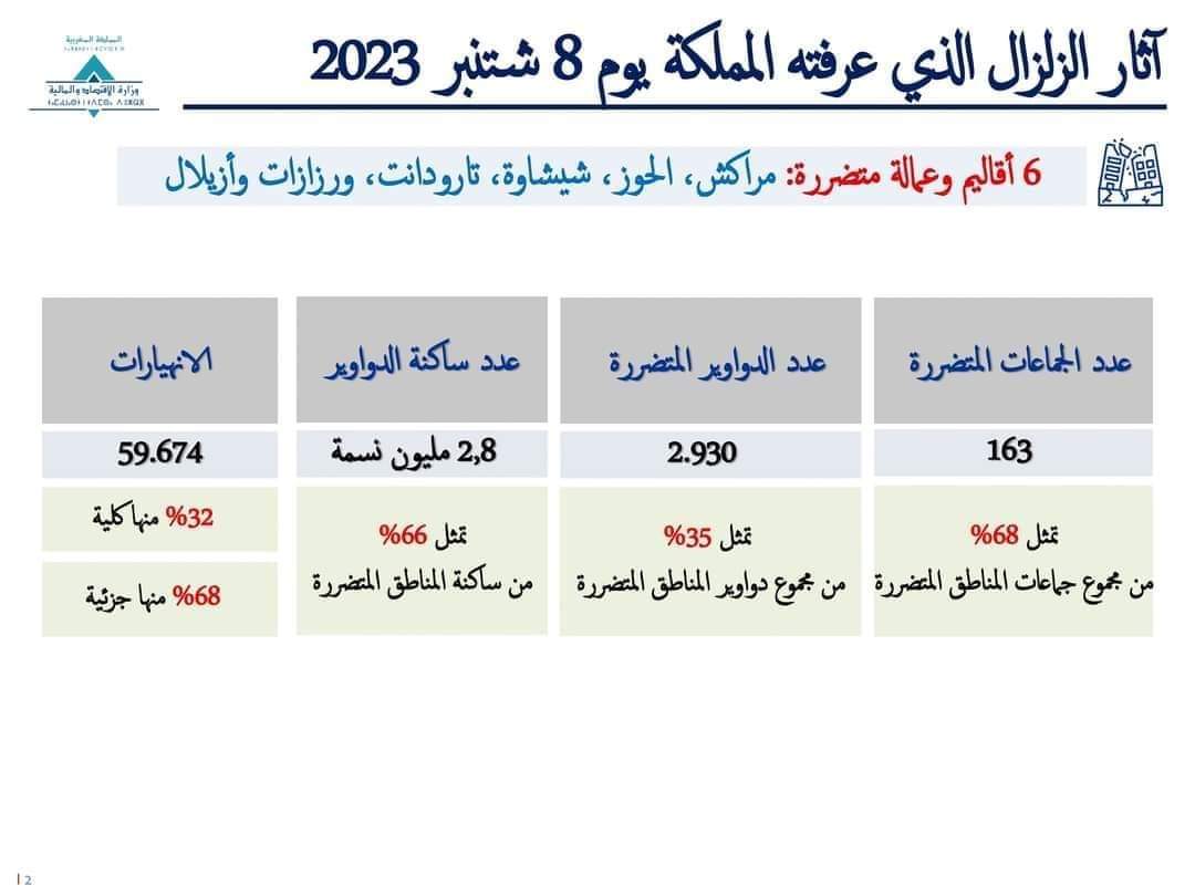 WhatsApp Image 2023-09-23 at 001758 2 | Aldar.ma