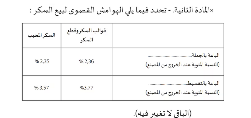 لقطع الطريق أمام المضاربين..الحكومة تحدد أسعار وهوامش الربح القصوى لبيع السكر 3 11scrUntitled 5