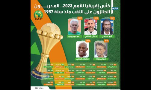 كأس إفريقيا للأمم 2023.. المدربون الحائزون على اللقب منذ سنة 1957