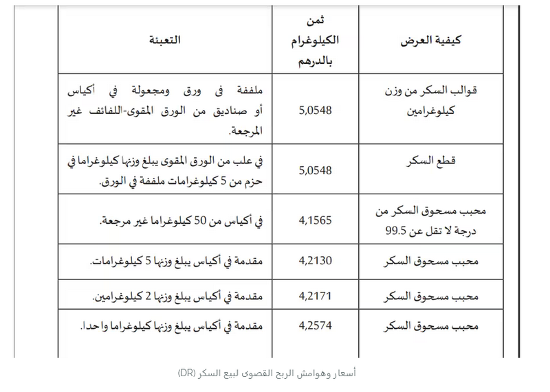 لقطع الطريق أمام المضاربين..الحكومة تحدد أسعار وهوامش الربح القصوى لبيع السكر 2 11scUntitled 3