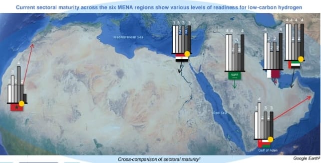 تقرير المنتدى الاقتصادي العالمي: المغرب القوة العظمى المستقبلية للهيدروجين الأخضر في منطقة MENA 5 WhatsApp Image 2024 03 14 at 09.58.57