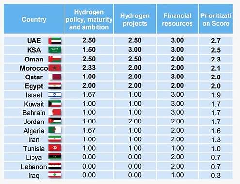 تقرير المنتدى الاقتصادي العالمي: المغرب القوة العظمى المستقبلية للهيدروجين الأخضر في منطقة MENA 2 WhatsApp Image 2024 03 14 at 09.58.58