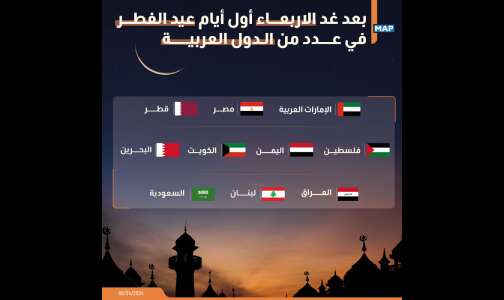 بعد غد الاربعاء أول أيام عيد الفطر في عدد من الدول العربية
