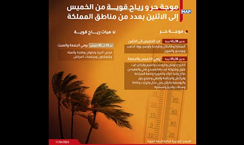 موجة حر ورياح قوية من الخميس إلى الاثنين بعدد من مناطق المملكة (نشرة إنذارية)