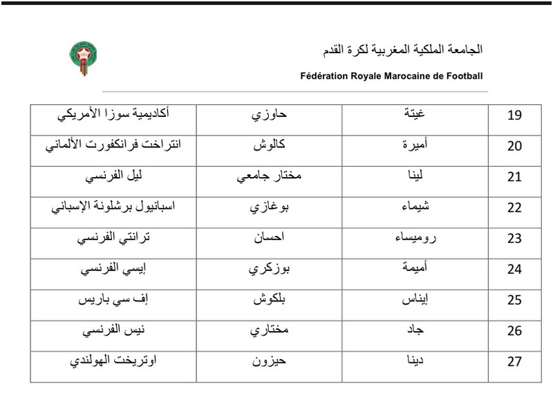 كرة القدم أقل من 17 سنة..الناخب الوطني يستدعي 27 لاعبة لمباراة الجزائر 3 302Sans titre 7