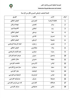 كرة القدم أقل من 17 سنة..الناخب الوطني يستدعي 27 لاعبة لمباراة الجزائر 2 301Sans titre 8