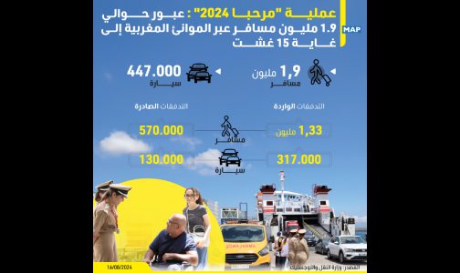 عملية “مرحبا 2024”.. عبور حوالي 1.9 مليون مسافر عبر الموانئ المغربية إلى غاية 15 غشت (وزارة)