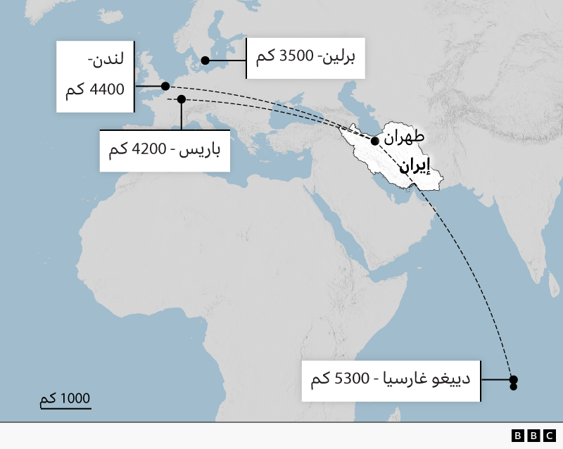 خريطة تُظهر إيران وعدداً من المدن حول العالم مع توضيح المسافات المقاسة انطلاقاً من طهران. تُظهر خطوط متقطعة تمتد من طهران إلى لندن (4400 كم)، وباريس (4200 كم)، وبرلين (3500 كم)، ودييغو غارسيا (5300 كم). وُضعت علامة نقطة سوداء على كل مدينة مع تسميتها داخل مربع أبيض، بينما يظهر في الزاوية السفلية اليسرى مقياس رسم يوضح مسافة 1000 كيلومتر. 