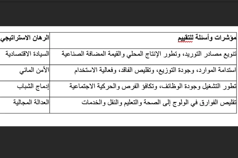 التحولات السياسية للخطاب الملكي .. من دولة الإنجاز إلى دولة الأثر